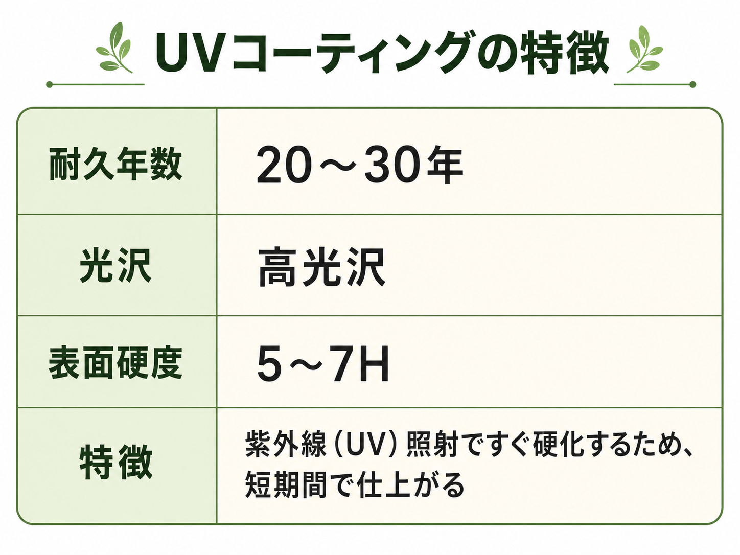 UVフロアコーティング　特徴