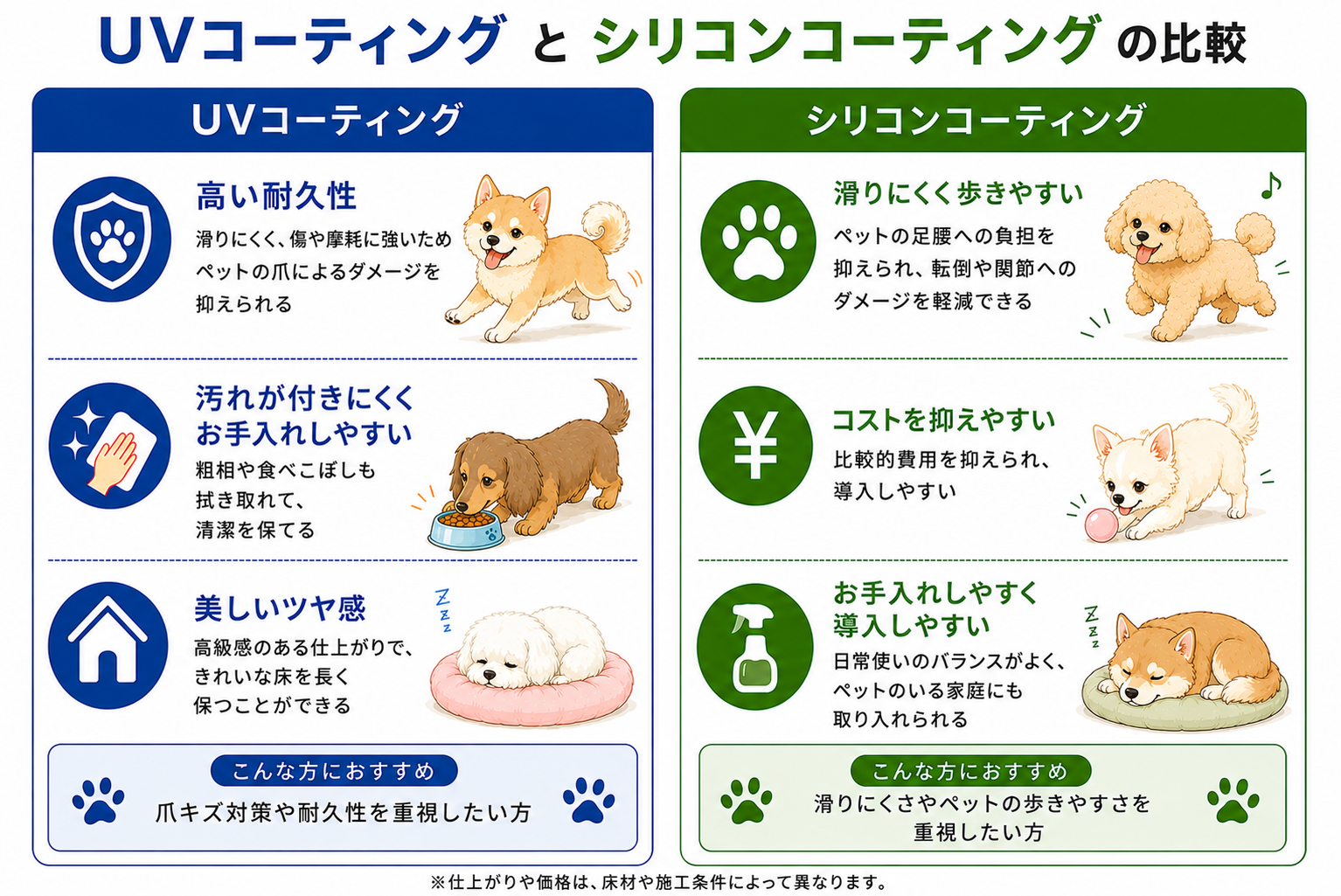 UVコーティングとシリコンコーティングの比較