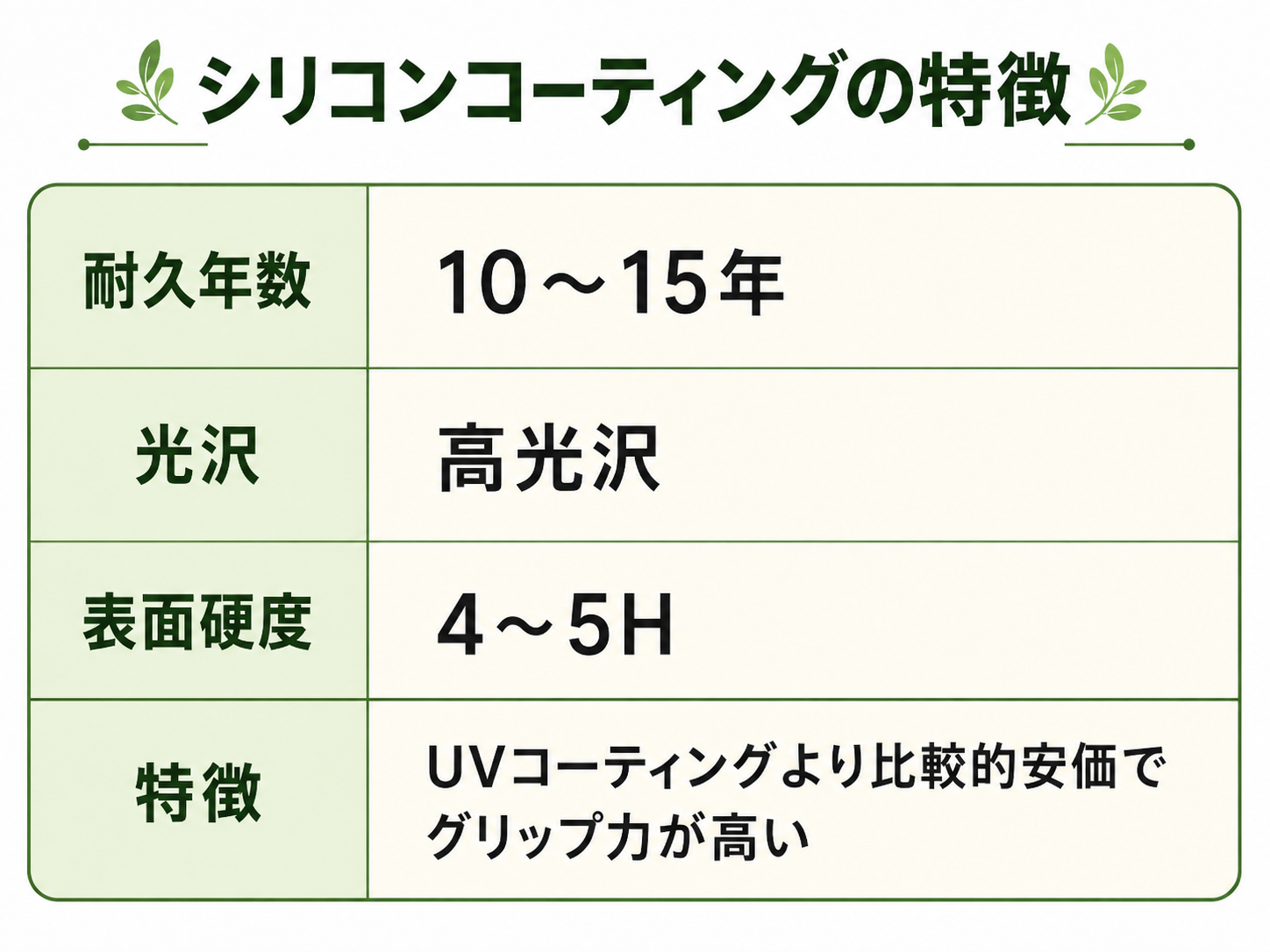 シリコンコーティング　特徴