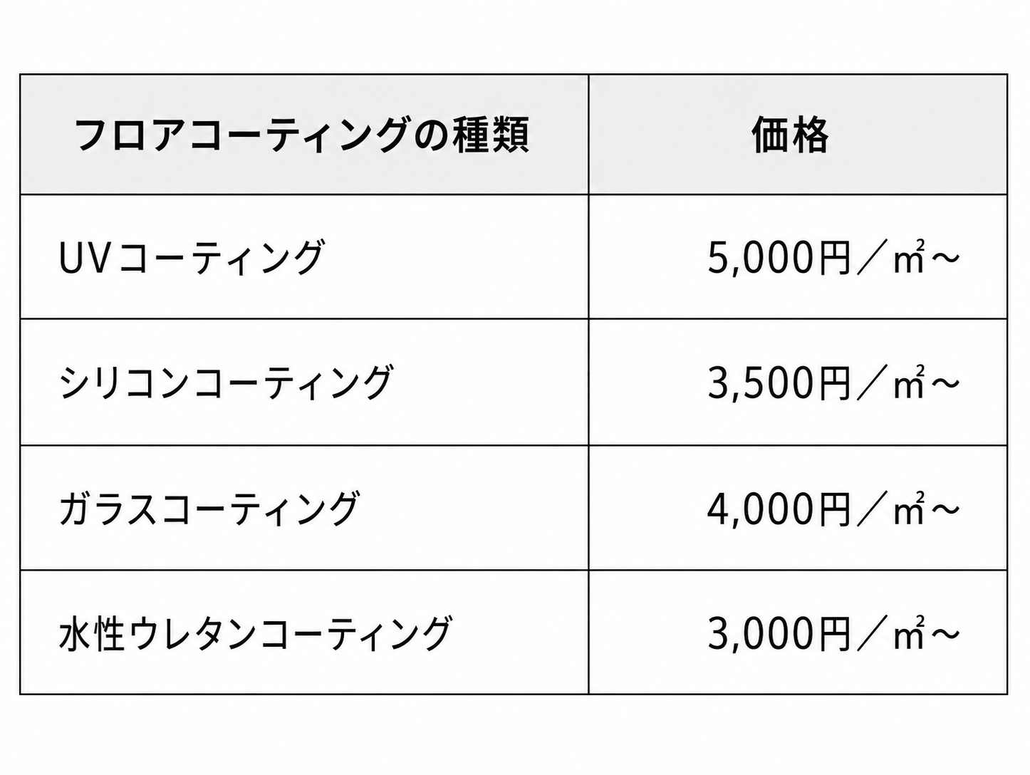 フロアコーティング　価格